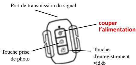 Port de transmission du signal couper l'alimentation Touche prise de photo Touche d'enregistrement vid ϕ