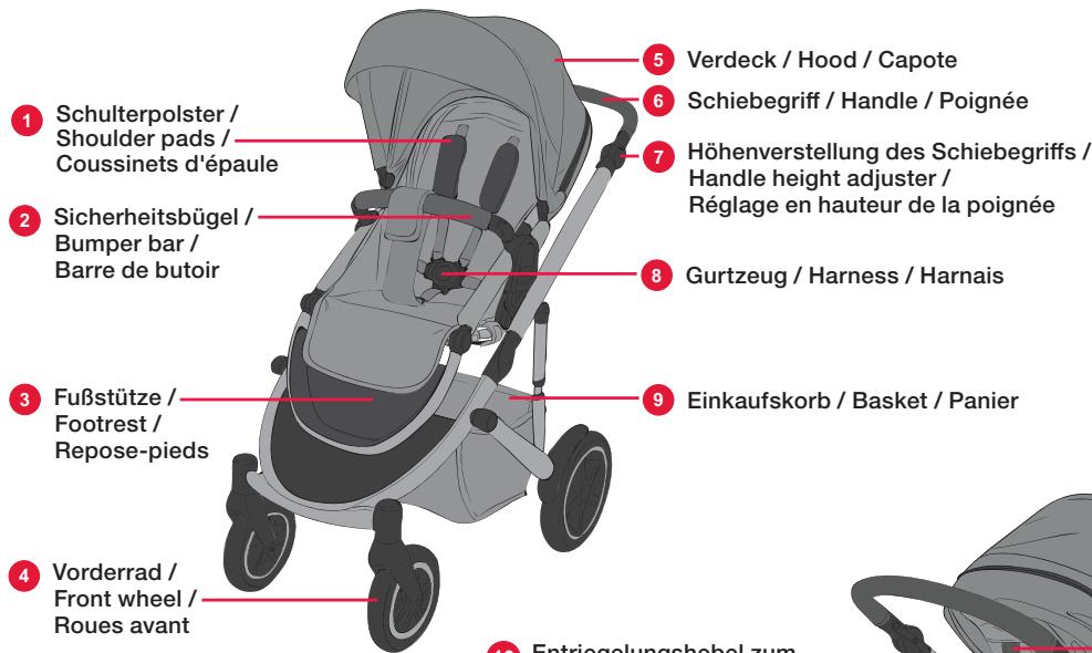 BRITAX SMILE 3 SPACE - Instructions d'entretien - 1
