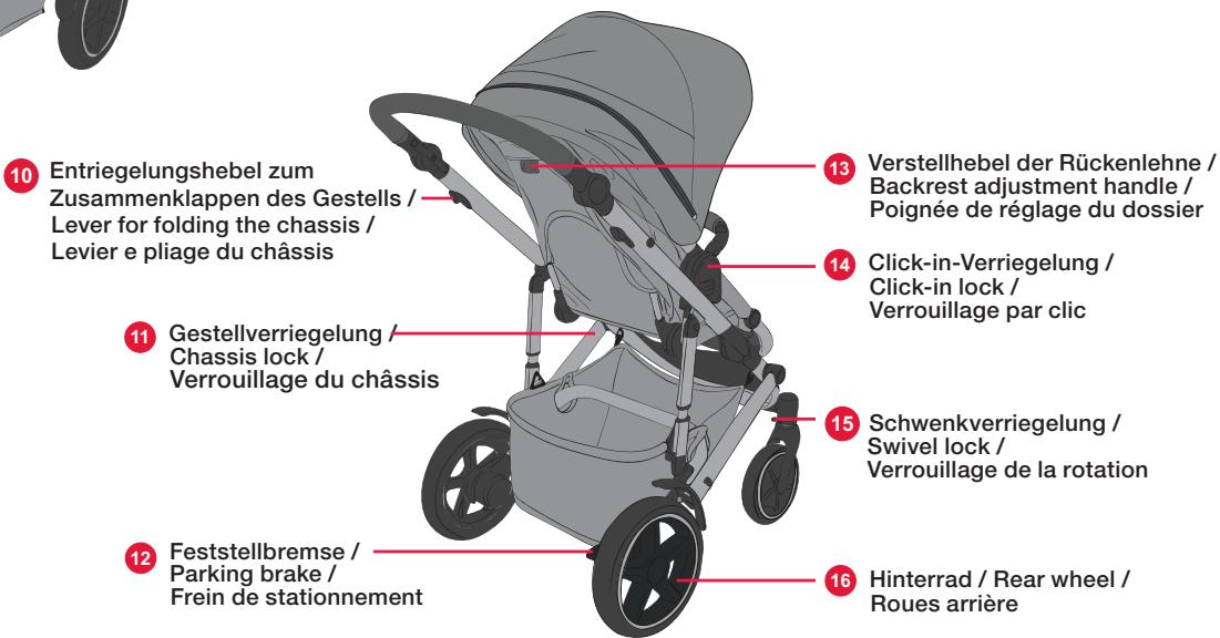 BRITAX SMILE 3 SPACE - Instructions d'entretien - 2