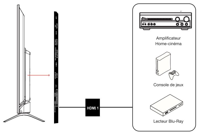 ESSENTIELB 43UHD-A8000  -  50UHD-A8000 -  55UHD-A8000 - Raccordement avec un cable HDMI - 1