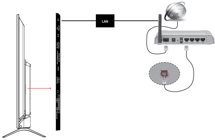 ESSENTIELB 43UHD-A8000  -  50UHD-A8000 -  55UHD-A8000 - Branchement Ethernet - 1