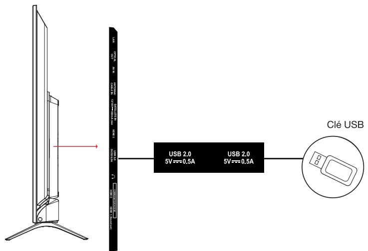 ESSENTIELB 43UHD-A8000  -  50UHD-A8000 -  55UHD-A8000 - Raccordement avec un cable HDMI - 3