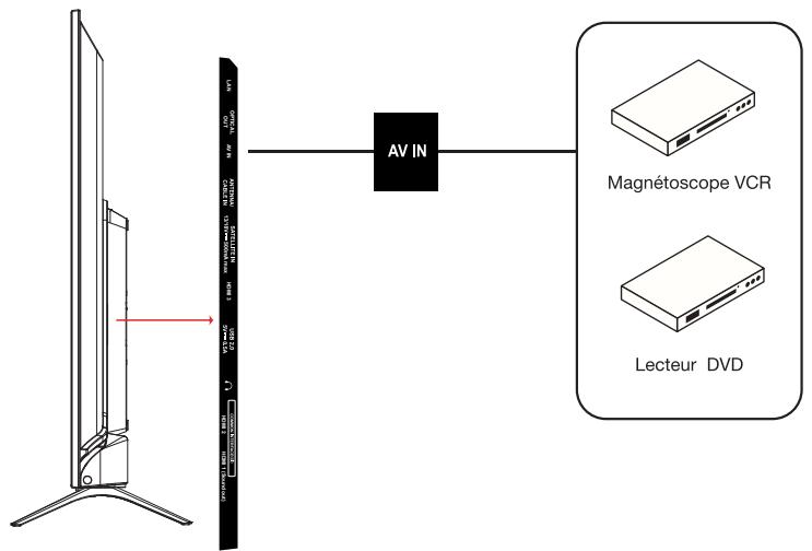 ESSENTIELB 43UHD-A8000  -  50UHD-A8000 -  55UHD-A8000 - Raccordement avec un cable composite - 1