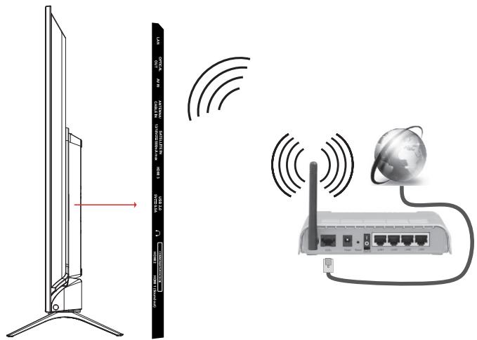 ESSENTIELB 43UHD-A8000  -  50UHD-A8000 -  55UHD-A8000 - Branchement Ethernet - 2