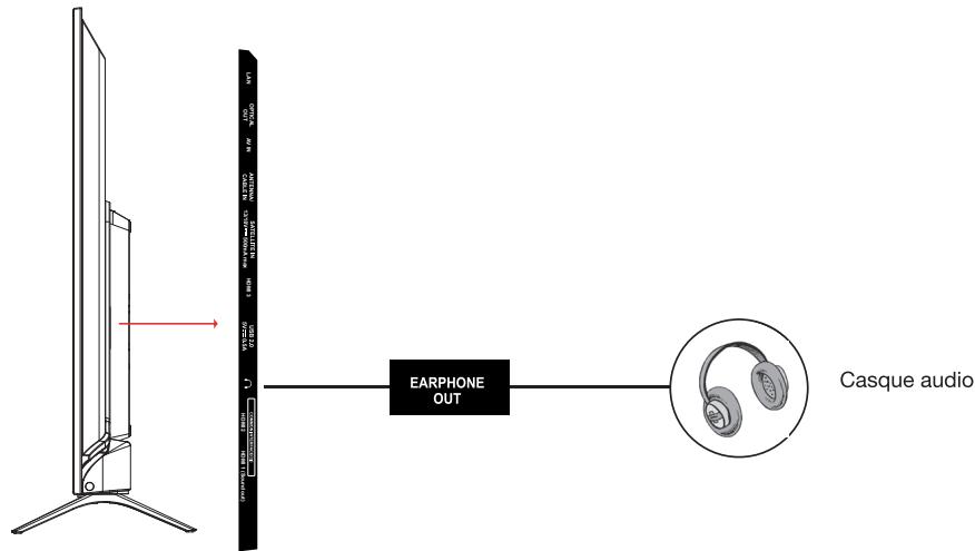 ESSENTIELB 43UHD-A8000  -  50UHD-A8000 -  55UHD-A8000 - Raccordement avec un cable HDMI - 4