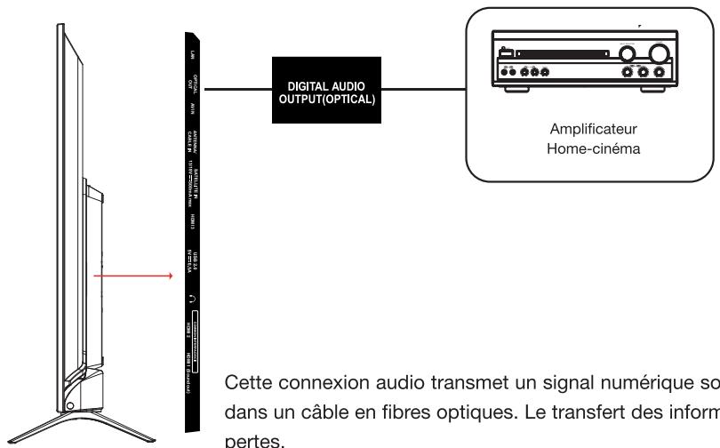 ESSENTIELB 43UHD-A8000  -  50UHD-A8000 -  55UHD-A8000 - Raccordement avec un cable HDMI - 2