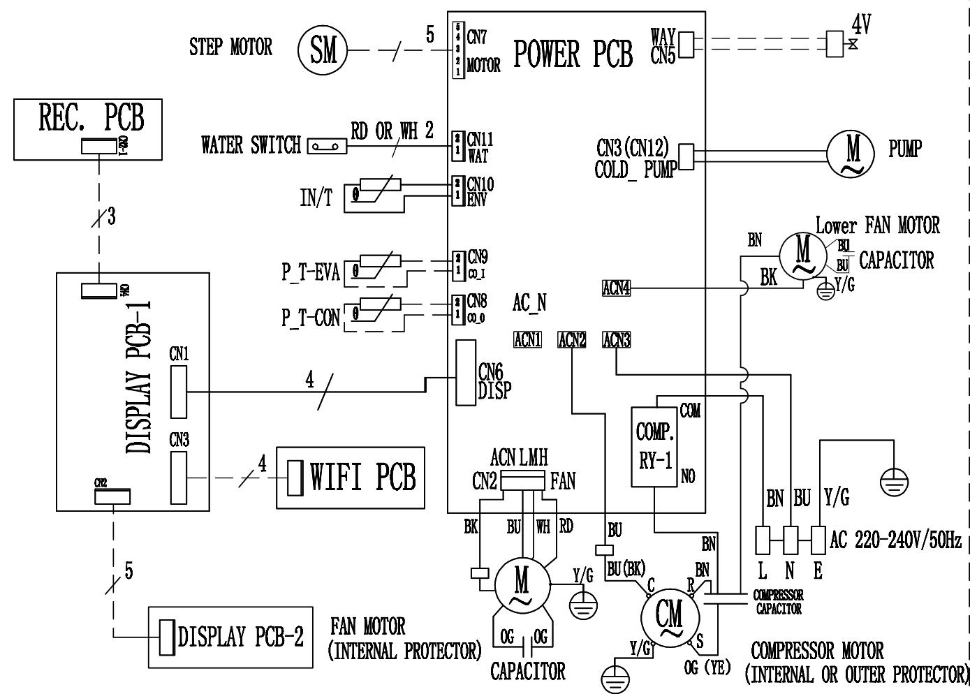 TROTEC PAC 3800 S - Activités après la maintenance - 1
