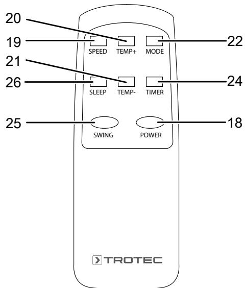 TROTEC PAC 3800 S - Télécommande - 1