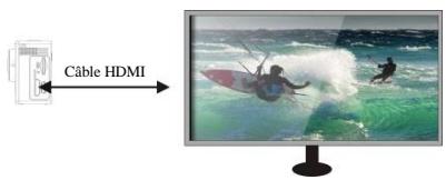 DENVER ACK-8060W - Connexion à une télé HD : - 2