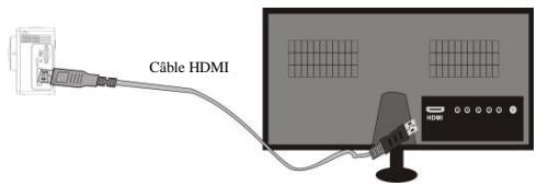 DENVER ACK-8060W - Connexion à une télé HD : - 1