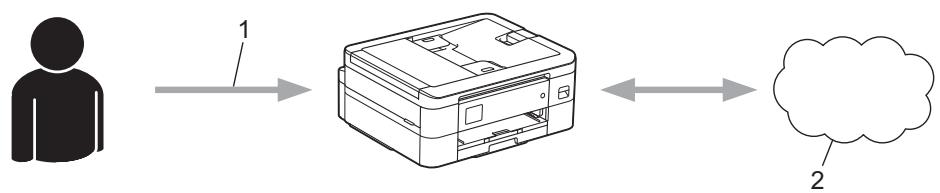 BROTHER DCP J1050DW - Étape 3 : enregistrer vos informations de compte sur votre application de façon à accéder au service à utiliser. - 1