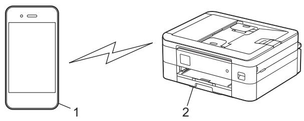 BROTHER DCP J1050DW - Vue d'ensemble de wi-fi direct - 1