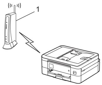 BROTHER DCP J1050DW - Type a - 1