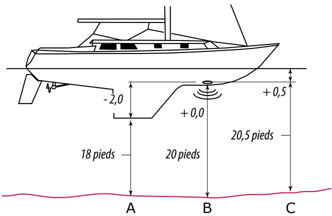 LOWRANCE GPS8-GEN2 - Pied de pilote - 1