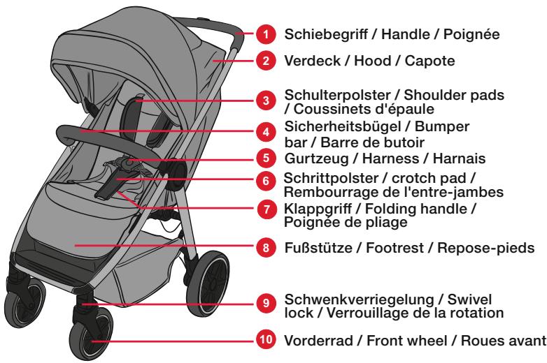 BRITAX B-AGILE R - Produktübersicht / 4.3 Product Overview / 4.3 Aperçu du produit - 1