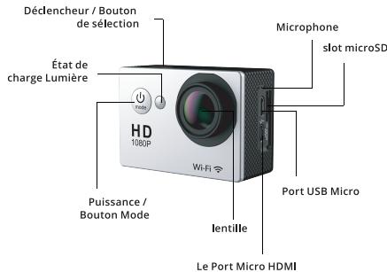Déclencheur / Bouton de sélection État de charge Lumière HD 1080P Wi-Fi Puissance / Bouton Mode Microphone slot microSD Port USB Micro Ientille Le Port Micro HDMI