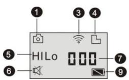 DENVER AC-5000W - Indicateurs de l'écran LCD : - 1