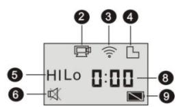 DENVER AC-5000W - Indicateurs de l'écran LCD : - 2