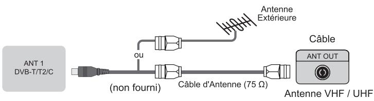HISENSE 65U82QF - Connexions - 1