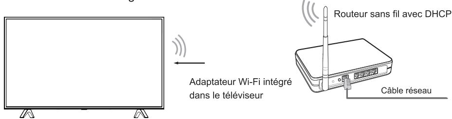 HISENSE 65U82QF - Installation sans fil (Wi-Fi) - 1
