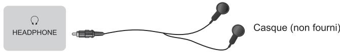 HISENSE 65U82QF - Connexions - 7