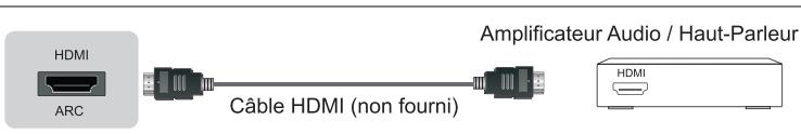 HISENSE 65U82QF - Connexions - 4