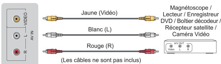 HISENSE 65U82QF - Connexions - 6