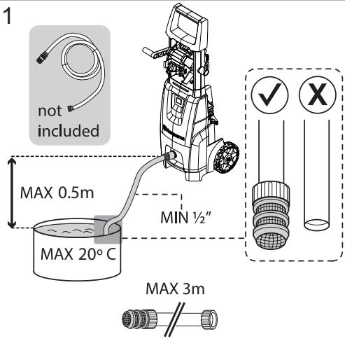 1 not included MAX 0.5m MAX 20°C MIN ½" MAX 3m
