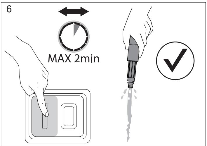 6 MAX 2min