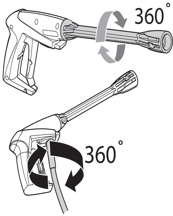 360° 360°
