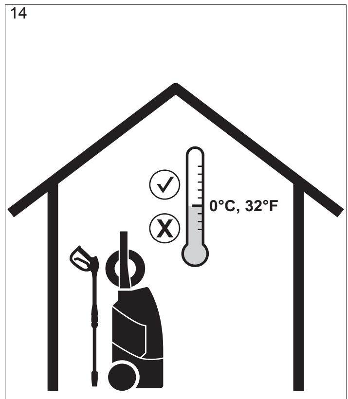 14 0°C, 32°F