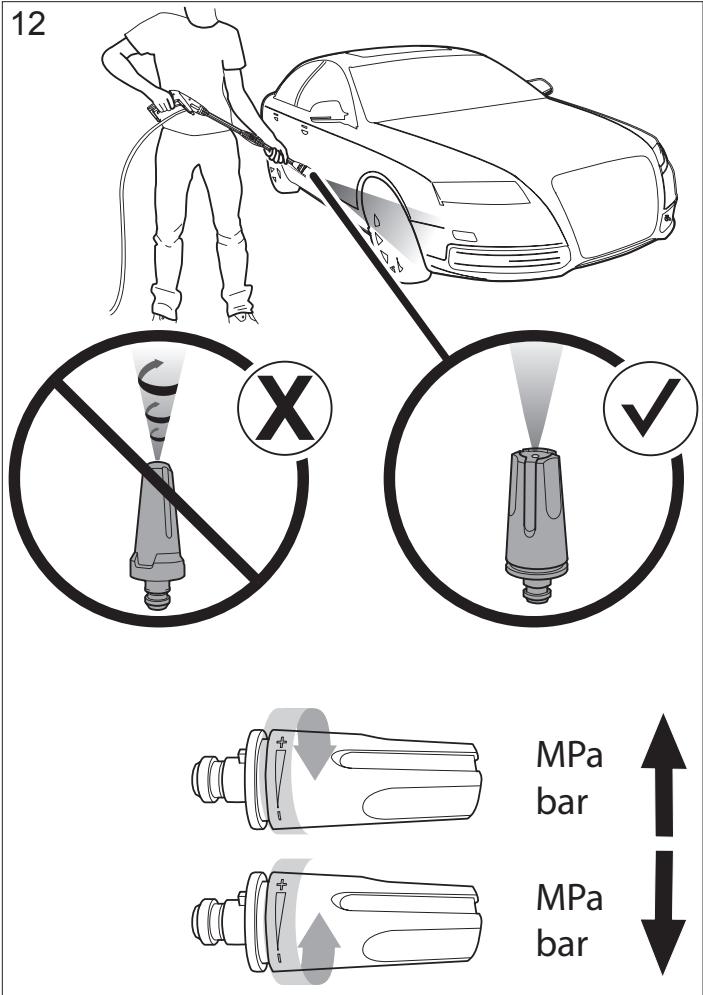 12 MPa bar MPa bar