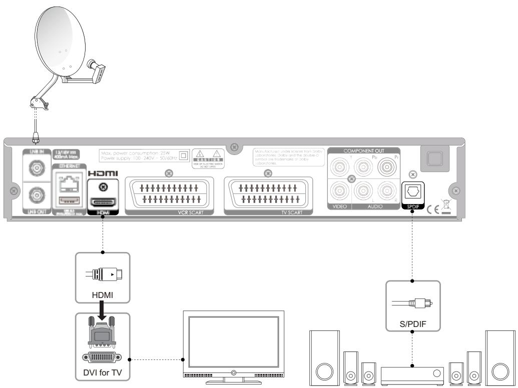 HUMAX TN5000HD - Lorsque vous êtes équipé d'un récepteur A/V - 1
