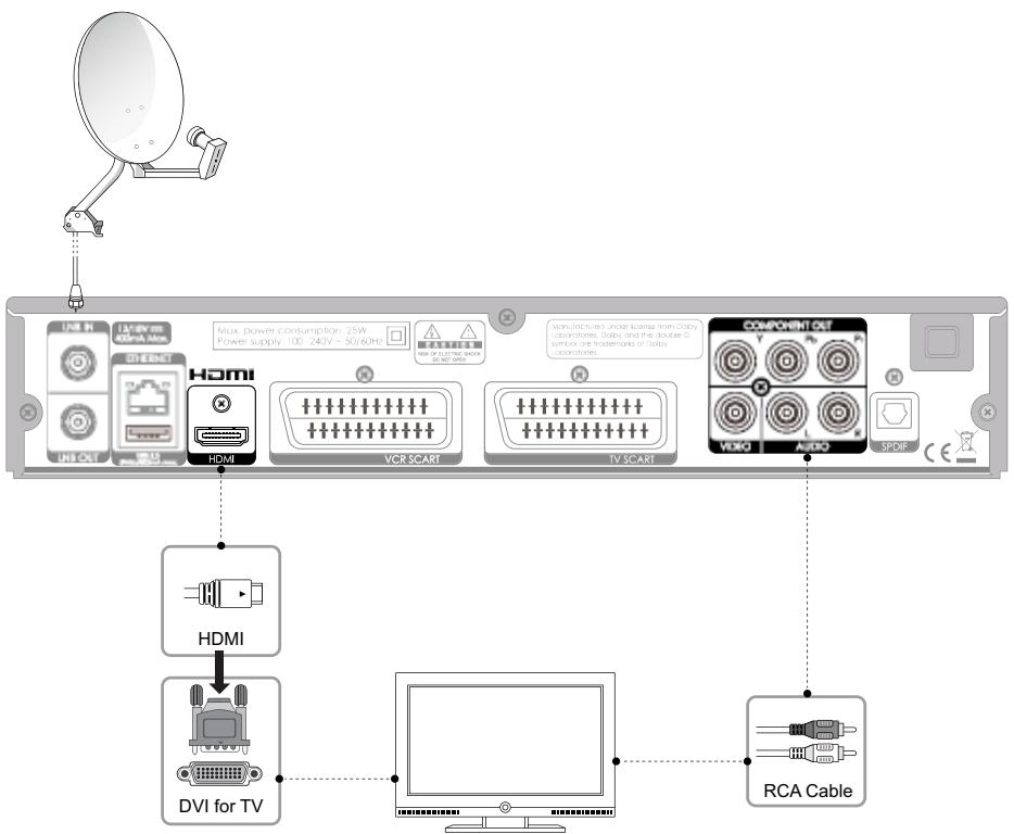 HUMAX TN5000HD - Lorsque vous n'êtes pas équipé d'un récepteur A/V : - 1