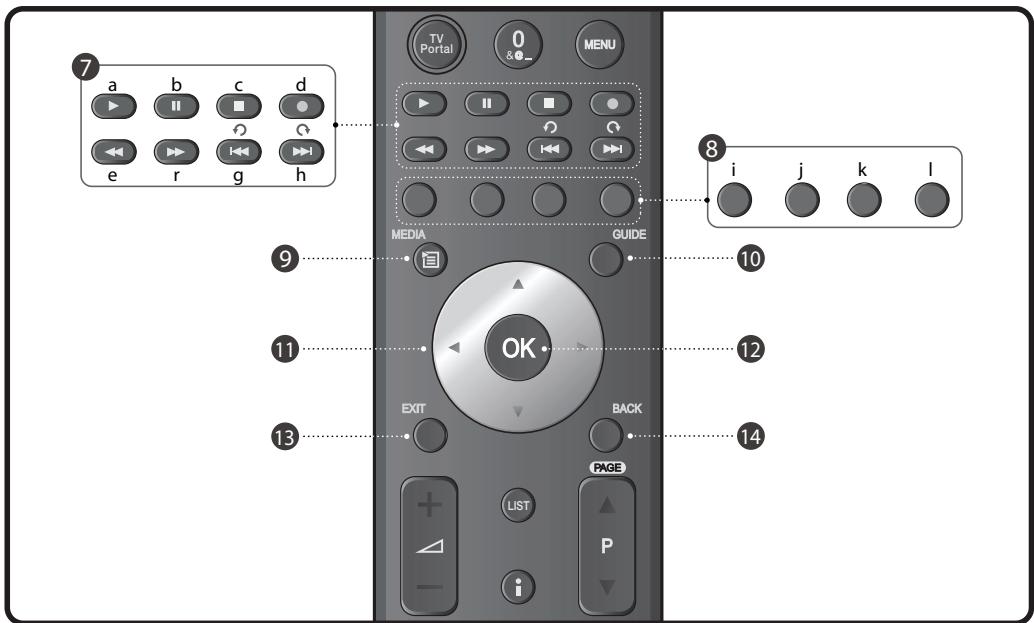 HUMAX TN5000HD - Avant d'utiliser ce produit - 1