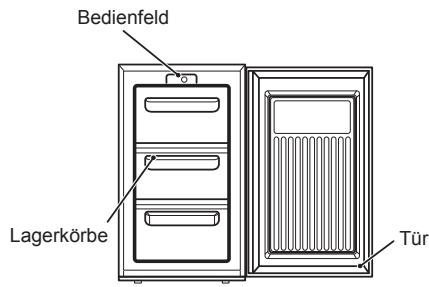 ZANUSSI ZFG06400WA - Gerätebeschreibung - 1
