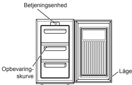 ZANUSSI ZFG06400WA - Beskrivelse af apparatet - 1