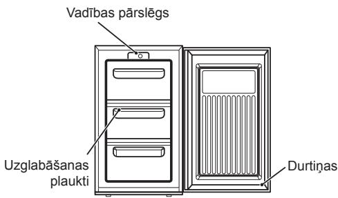 ZANUSSI ZFG06400WA - Lerīces apraksts - 1