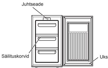 ZANUSSI ZFG06400WA - Seadme kirjeldus - 1