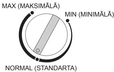 ZANUSSI ZFG06400WA - Vadības pārslēgs - 1
