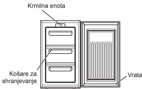 ZANUSSI ZFG06400WA - Opis naprave - 1