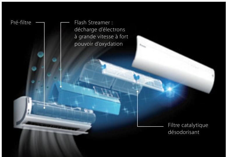 DAIKIN FTXZ25N - Le + - 1