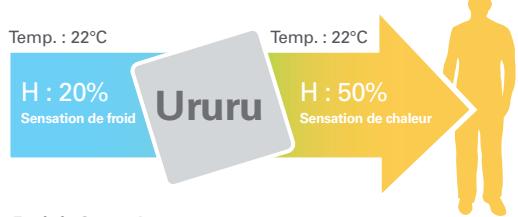 DAIKIN FTXZ25N - En hiver : Ururu ! - 1