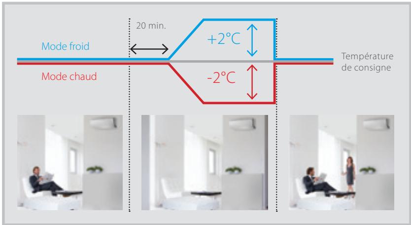DAIKIN FTXZ25N - Le + - 1