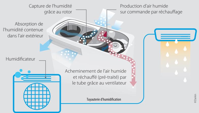 DAIKIN FTXZ25N - Le + - 1