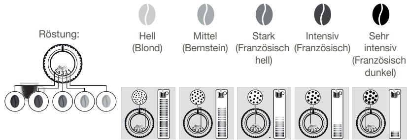 KRUPS EA897B10 EVIDENCE - MAHLWERK: MAHLFEINHEIT EINSTELLLEN - 1