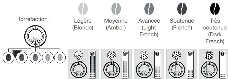 KRUPS EA897B10 EVIDENCE - Broyeur: régler la finesse de mouture - 1