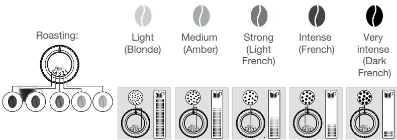 KRUPS EA897B10 EVIDENCE - GRINDER: ADJUSTING THE GRINDING FINENESS - 1