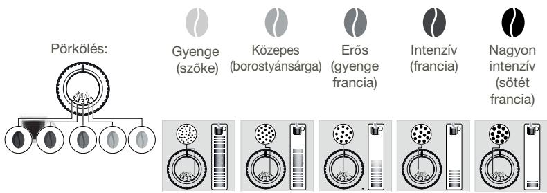 KRUPS EA897B10 EVIDENCE - DARALO: AZ ÖRLÉSI FINOMSAG BEÁLLITÁSA - 1