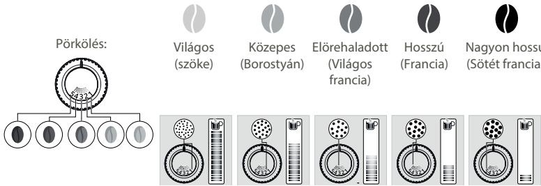 KRUPS INTUITION PREFERENCE EA873810 - MIERT KELL BEÁLLITANOM AZ ORÖLT KÁVÉ FINOMSAGÁT? - 1